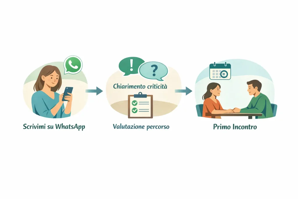 contattami su whatsapp dr. matteo pulega